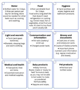 Be Ready Checklist